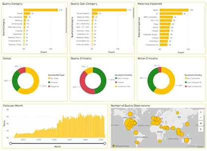 Dashboard displaying quality inspection and performance analytics with multiple charts and graphs.